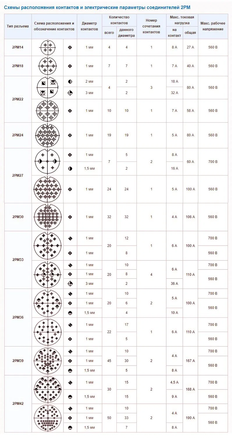 Rusland Connector 2PM-14 Series 4Pin Mannelijk Panel Socket   2РМТ14Б4Ш1В1В 2