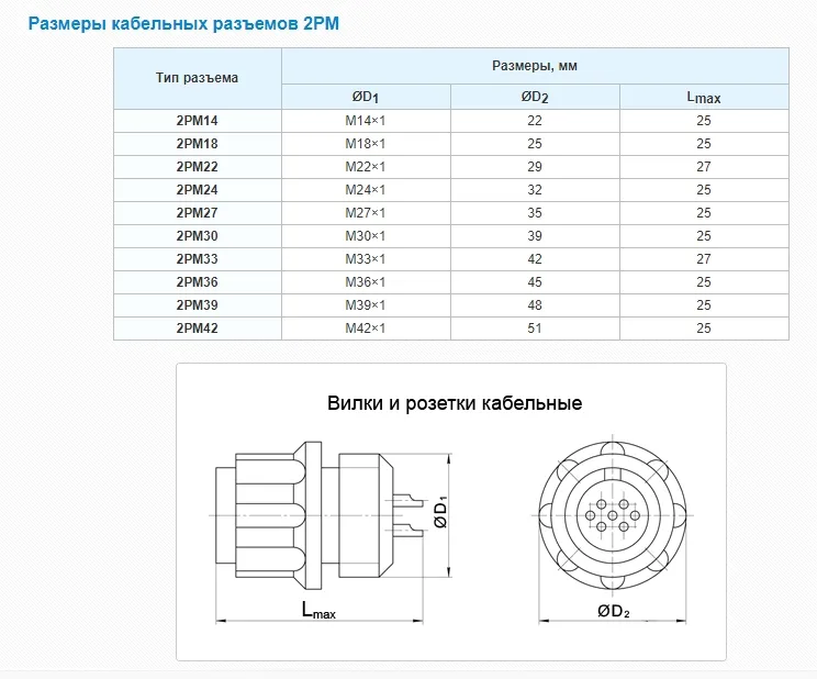Rusland Connector 2PM-14 Series 4Pin Mannelijk Panel Socket   2РМТ14Б4Ш1В1В 3