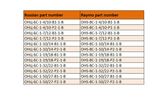 Russian OHS Series Hermetic Square Flange