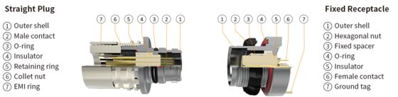 AMC High-Density Push Pull Connector 2-16 Pins 5000 Cycles Industrial
